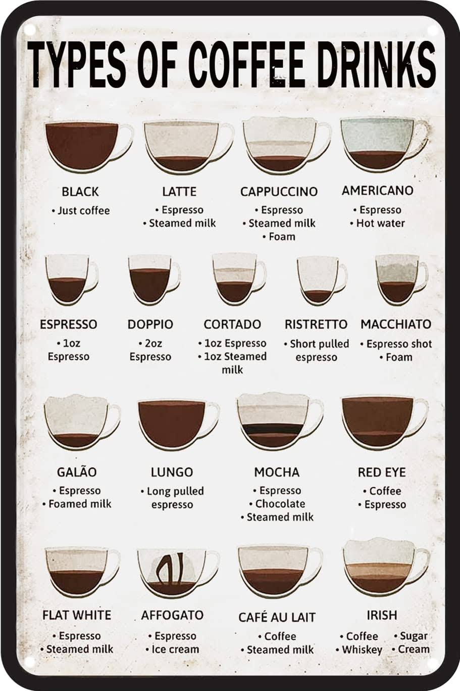 Vintage Coffee Signs for Coffee Bar Coffee Menu Knowledge Metal Tin Sign Art Wall Decor Types of Coffee - Product image 1