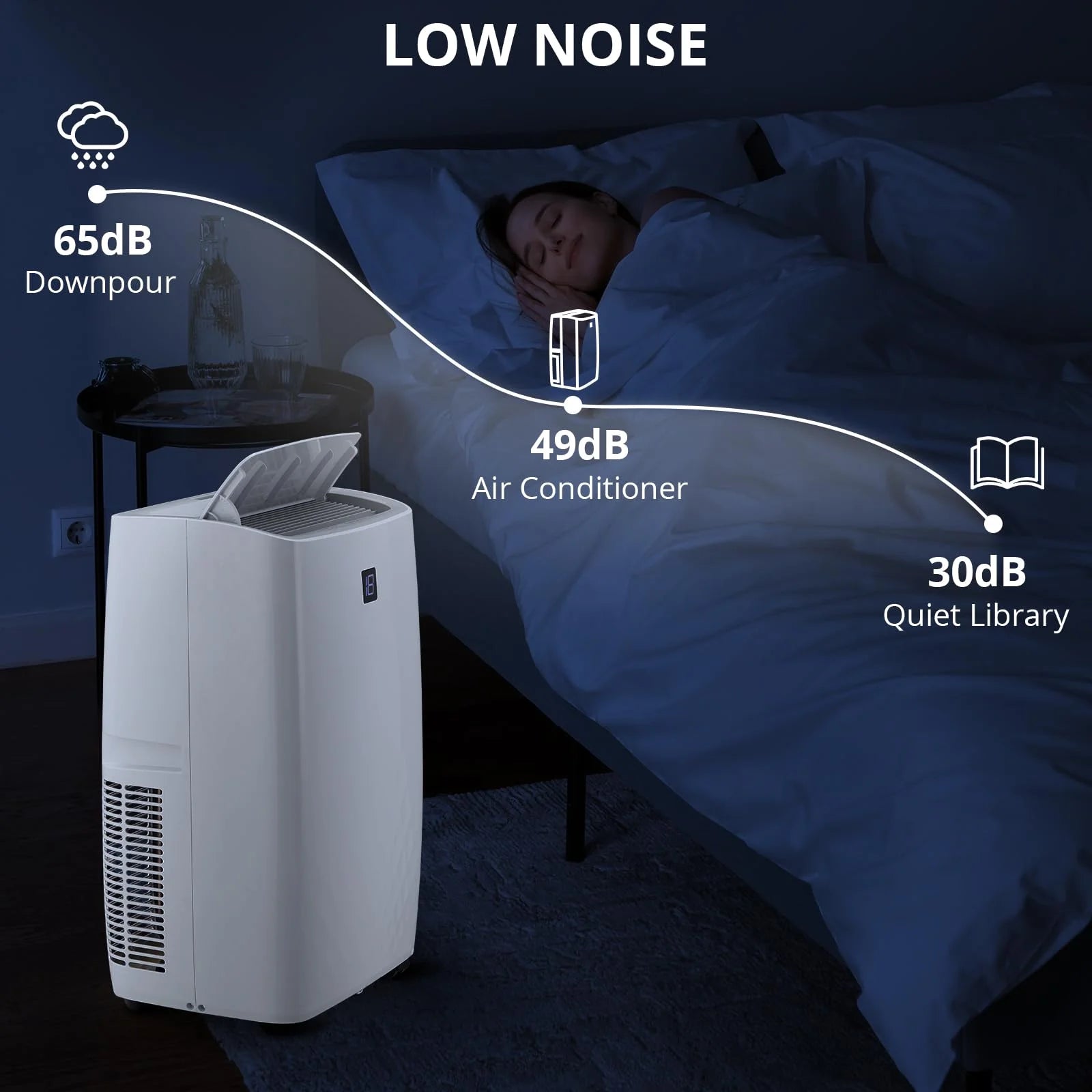 TROPOW 14000BTU Portable Air Conditioners Cool up to 750 Sq.ft, 4 in 1 Portable AC Unit with Remote - Product image 2