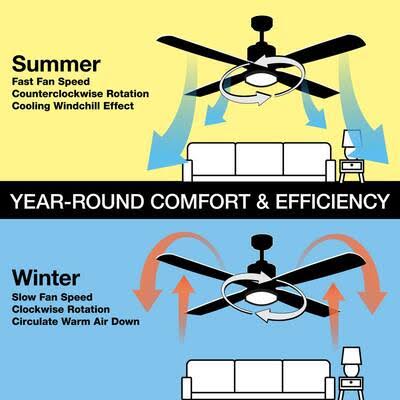 Home Decorators Collection 56045 52 in. Braise Matte Black Indoor LED Ceiling Fan with Light Kit and Remote - Product image 1